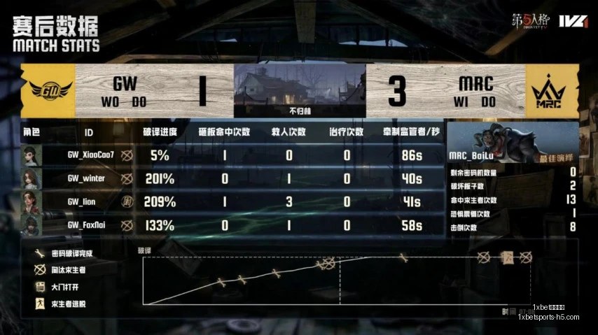 国足世界杯,之路,内治外交双,1xbet官网入口,1xBet体育,1xBet实时赛事,1xBet娱乐,1xBet全站服务