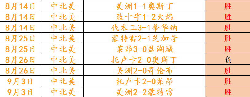 上海汇聚400万财富，1xBet体育，管理者，18万亿资产聚焦，关键发声时刻